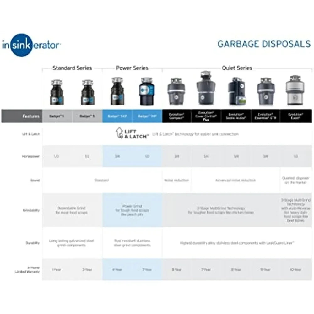 Residue Processor, Garbage Disposal, Power Series Kitchen Appliances